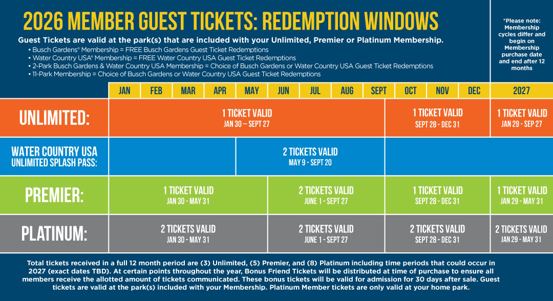 2026 Membership Friend Free Tickets Usage Dates